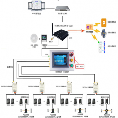 竣达-Bms-Pro电池巡检方案