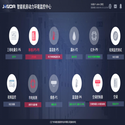 竣达智能机房动力环境集中监控管理系统
