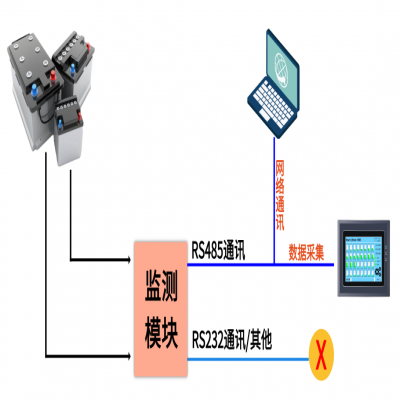 通用型RS485通讯电池监测模块的功能及应用方案