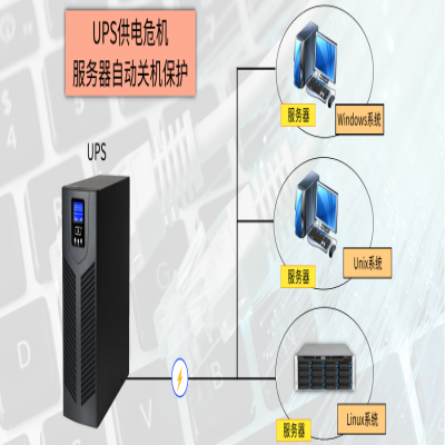 UPS供电异常服务器正常关机保护解决方案