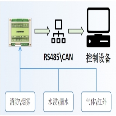 竣达-通用信号测控模块